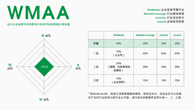 SCAD喜报｜华工设计院连续五年荣登 ARCHINA “十大中国建筑设计品牌” 榜单