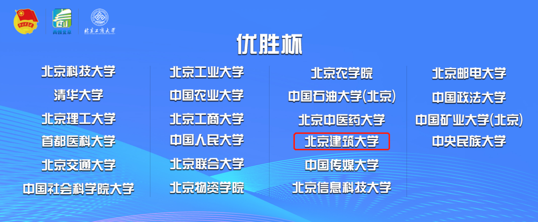 5项特等奖！再捧优胜杯！2023首都“挑战杯”北建大学子再创佳绩