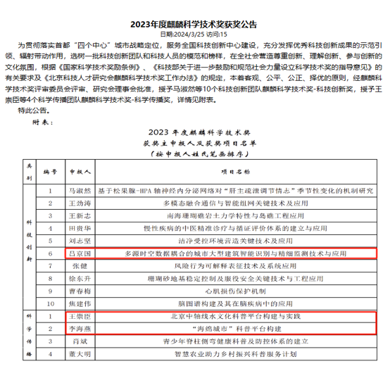 喜报！北建大斩获3项2023年度麒麟科学技术奖