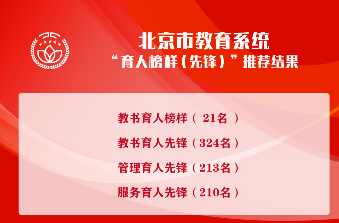祝贺！北建大6人荣获北京市教育系统“育人先锋”称号