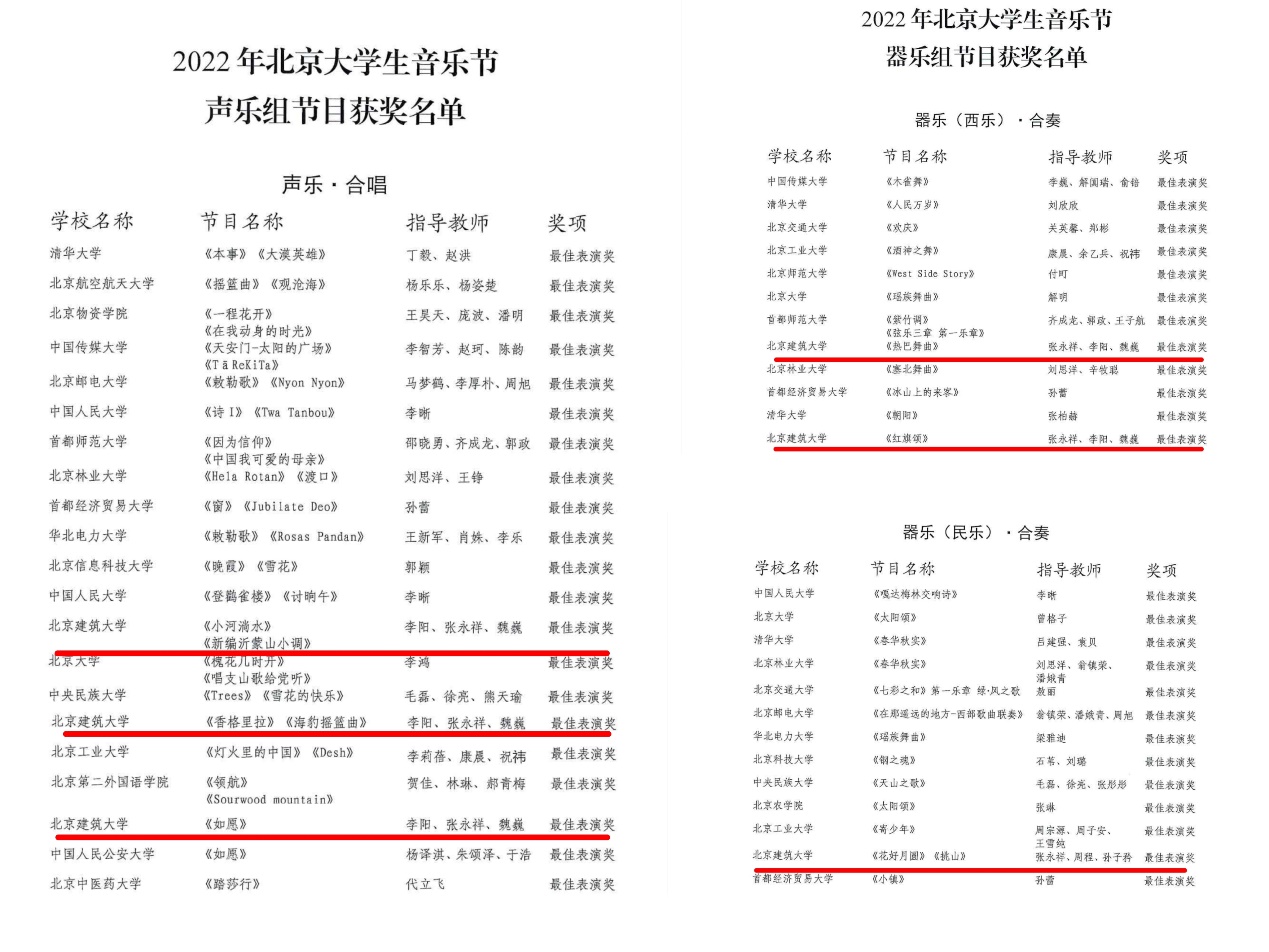 6项最高奖！我校师生在2022年北京市大学生音乐节中再创佳绩