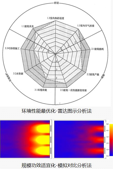 硬核！同济设计集团荣获六项上海市科学技术奖！