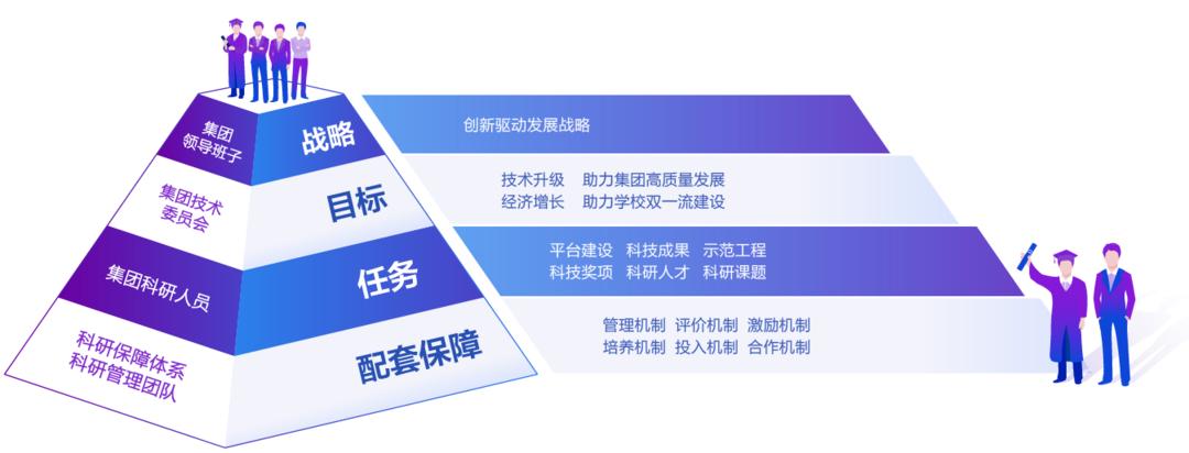 十年磨一剑！集团获批国家企业技术中心认定