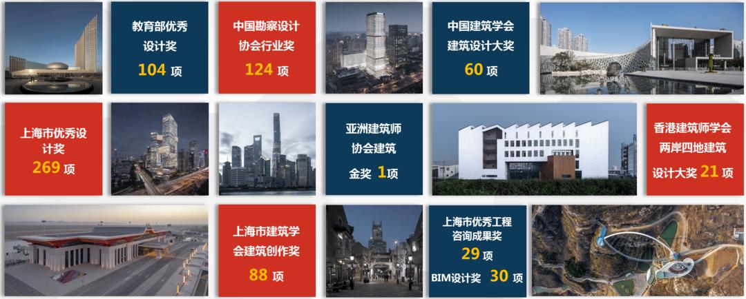 十年磨一剑！集团获批国家企业技术中心认定