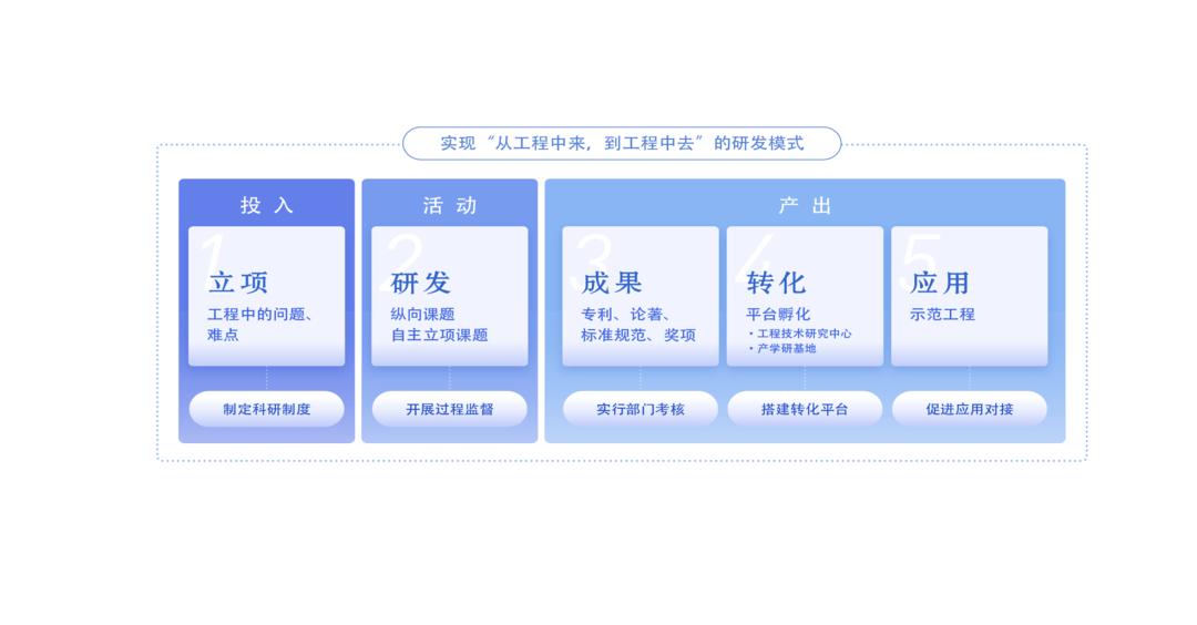 十年磨一剑！集团获批国家企业技术中心认定
