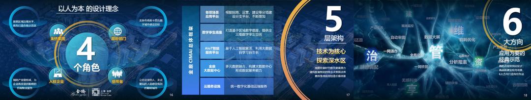 上海金鼎·聪明城市项目荣获首个全国CIM创新应用成果赛特等奖
