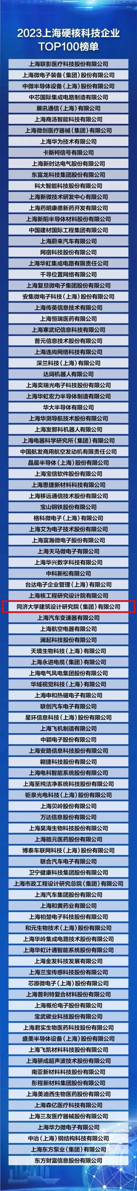 重磅 | 同济设计集团入选2023上海硬核科技企业TOP100榜单