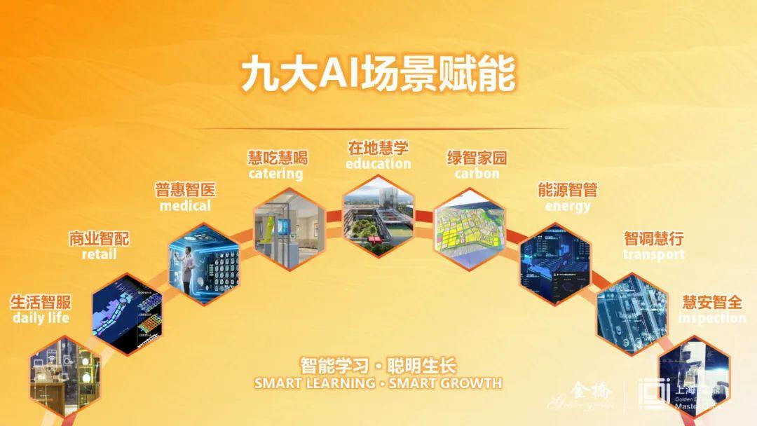 上海金鼎“聪明城市”CIMAI平台研创项目斩获世界人工智能大会最高奖项