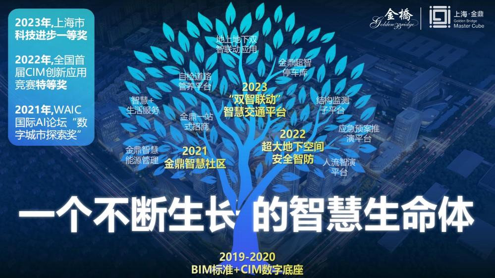 上海金鼎“聪明城市”CIMAI平台研创项目斩获世界人工智能大会最高奖项