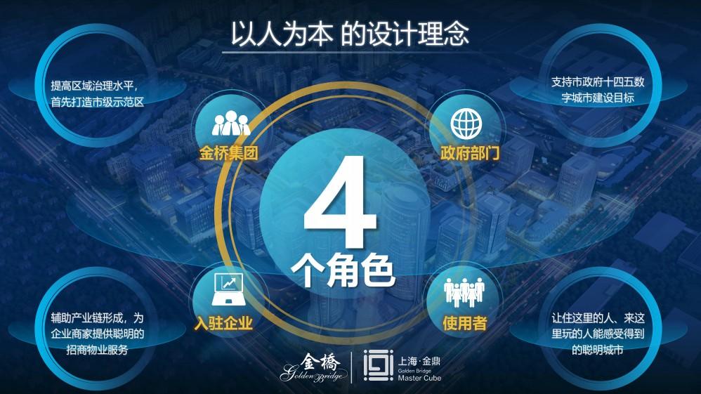上海金鼎“聪明城市”CIMAI平台研创项目斩获世界人工智能大会最高奖项
