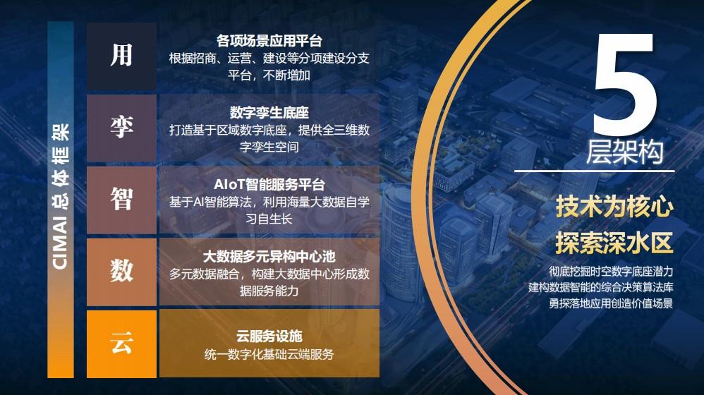 上海金鼎“聪明城市”CIMAI平台研创项目斩获世界人工智能大会最高奖项