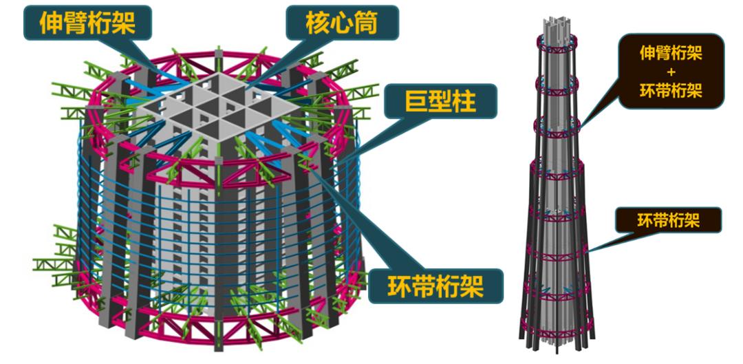 历史性突破！同济设计集团荣获国家科技进步奖