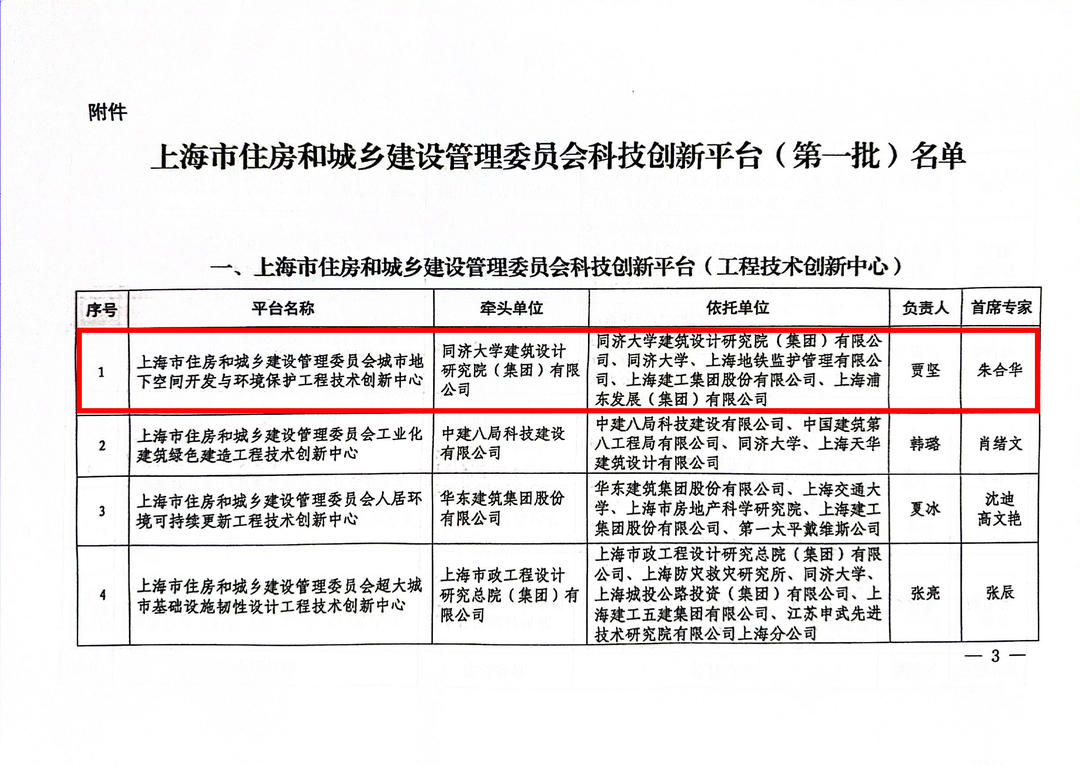 喜讯 | 同济设计集团三个“上海市住房和城乡建设管理委员会科技创新平台（工程技术创新中心）”获批