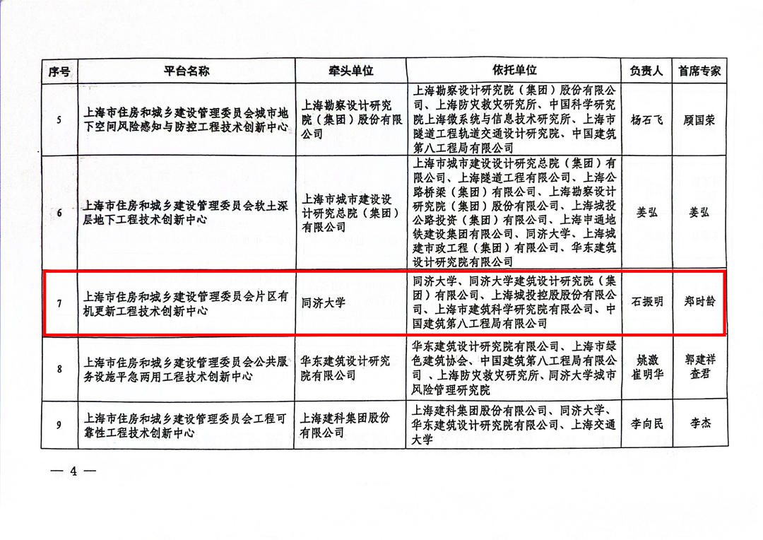 喜讯 | 同济设计集团三个“上海市住房和城乡建设管理委员会科技创新平台（工程技术创新中心）”获批