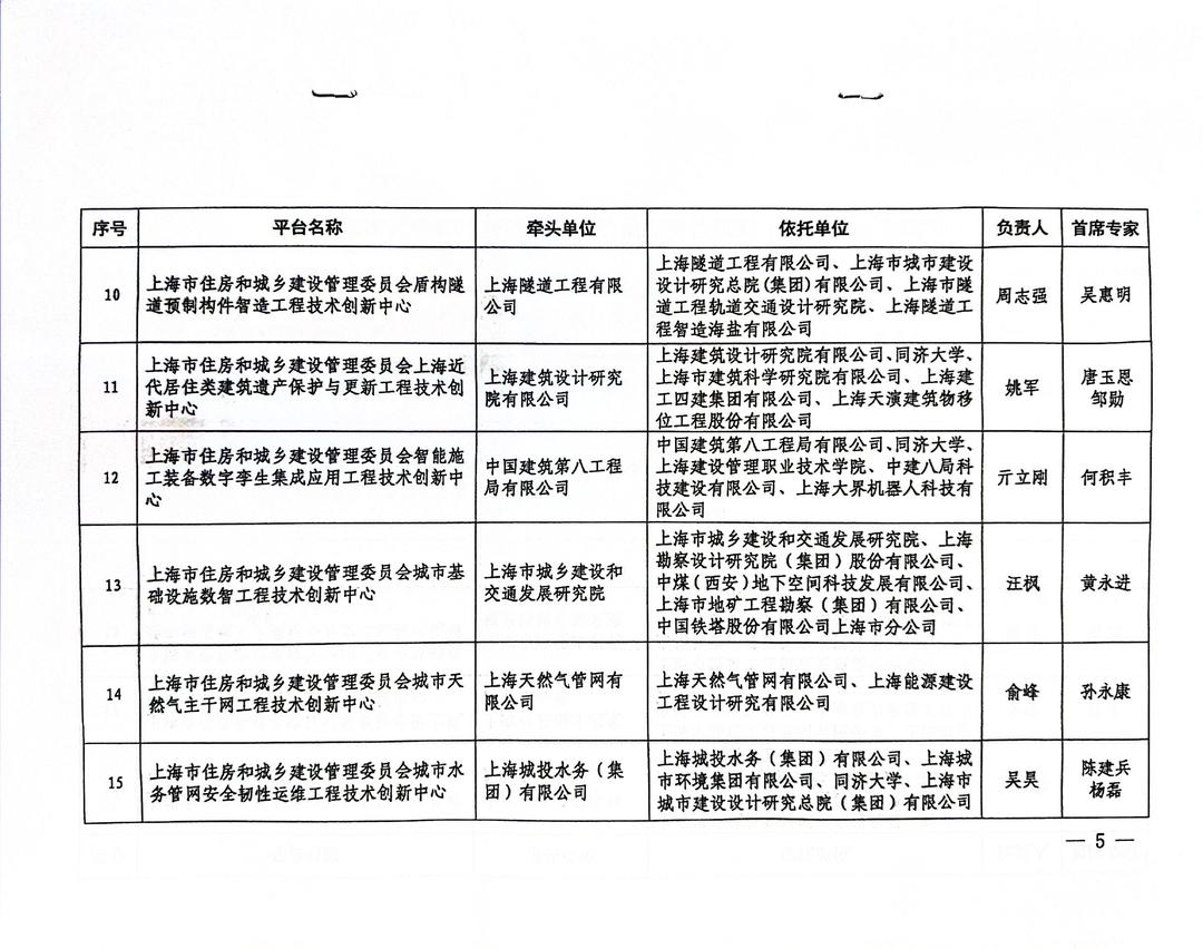 喜讯 | 同济设计集团三个“上海市住房和城乡建设管理委员会科技创新平台（工程技术创新中心）”获批