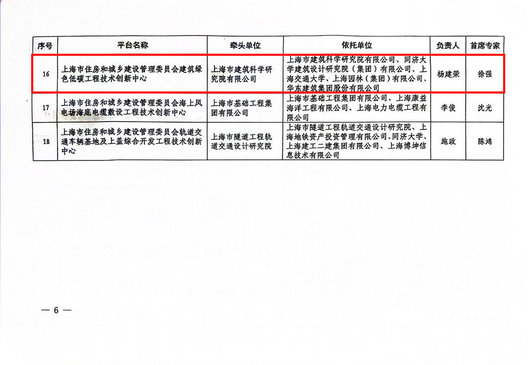 喜讯 | 同济设计集团三个“上海市住房和城乡建设管理委员会科技创新平台（工程技术创新中心）”获批