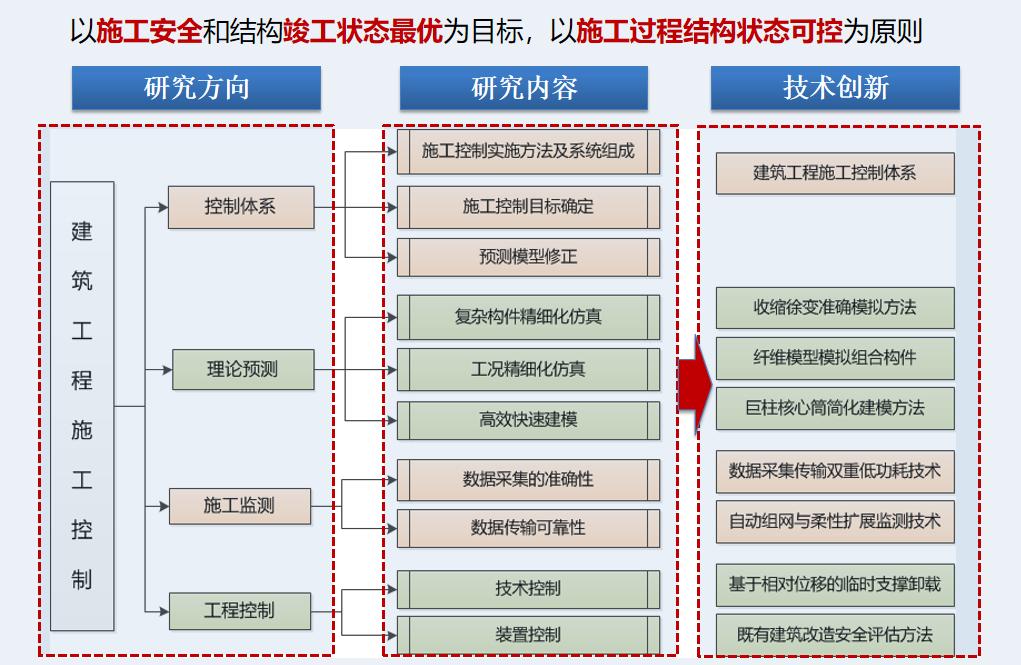 喜讯 | 同济设计集团喜获2项上海市科技进步奖