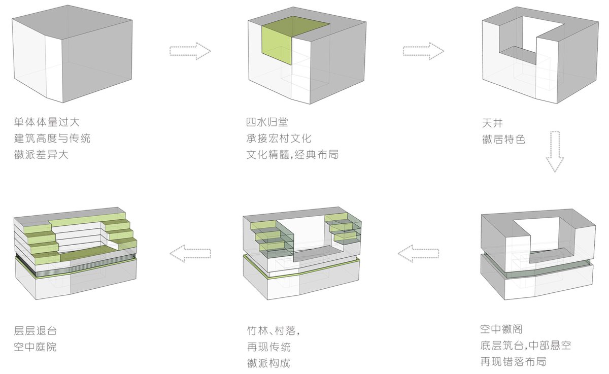 项目图片 4