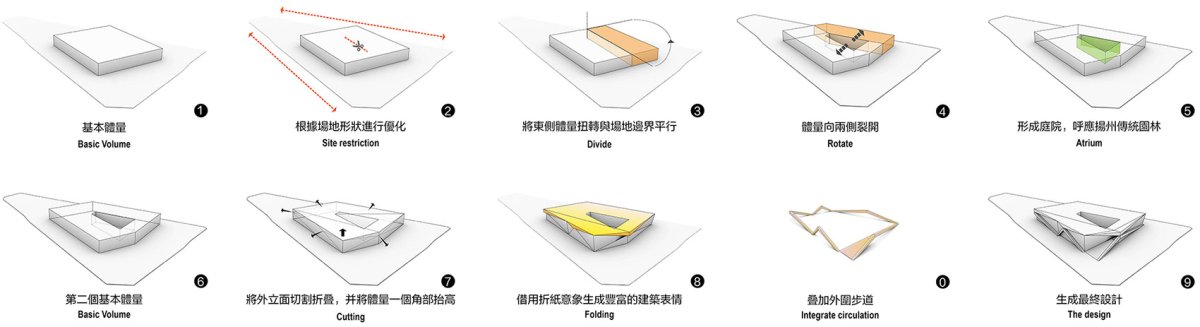项目图片 6