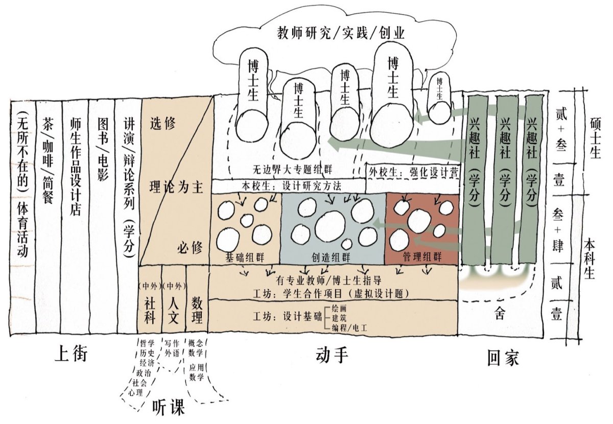 项目图片 4