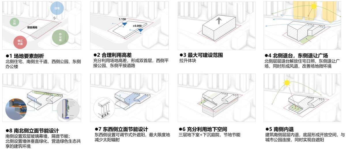 项目图片 2