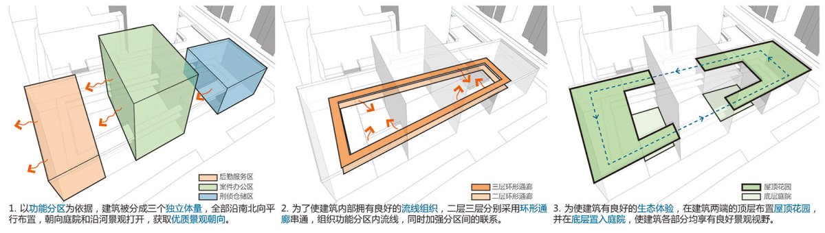 项目图片 6