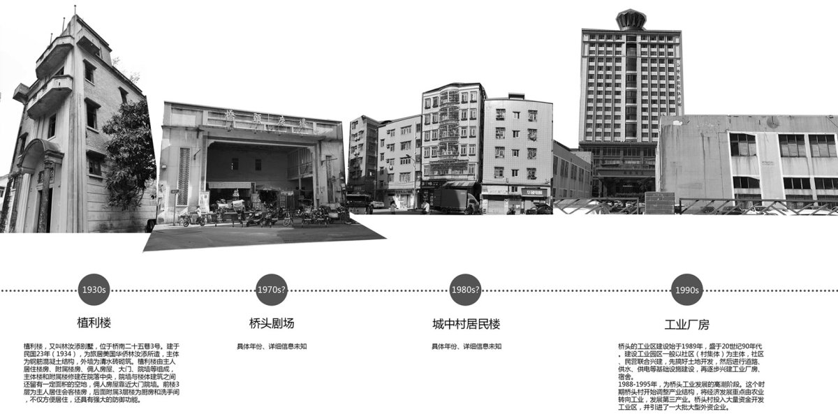 项目图片 3