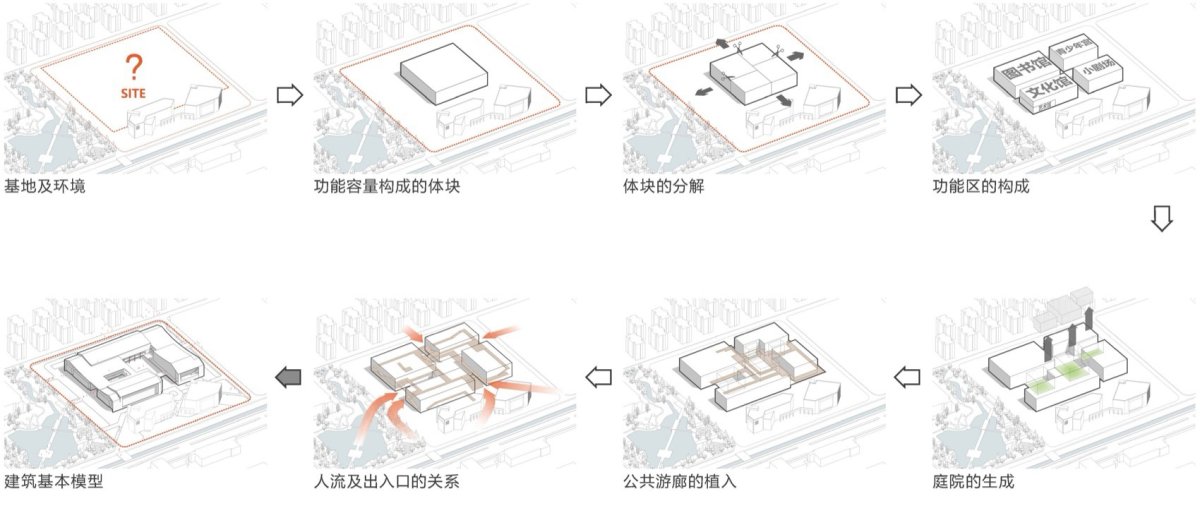 项目图片 3