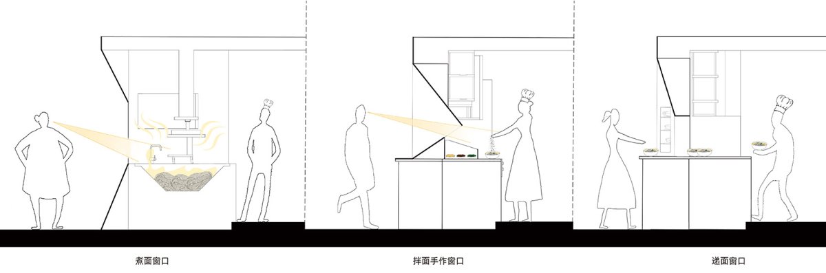 项目图片 5