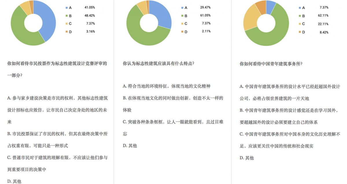 项目图片 3