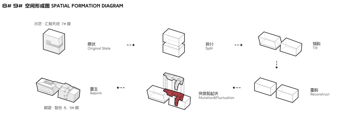 项目图片 8
