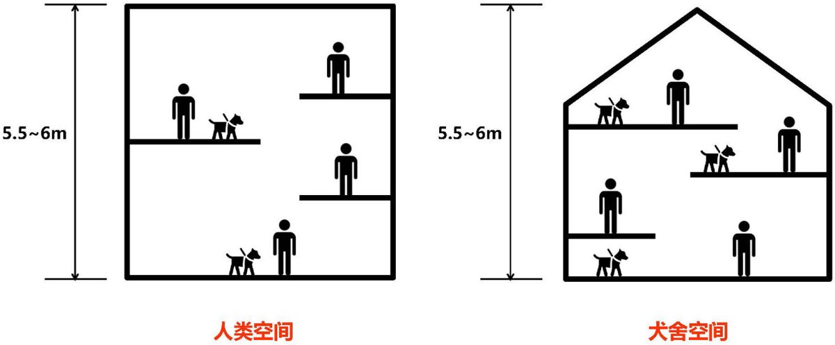 项目图片 3