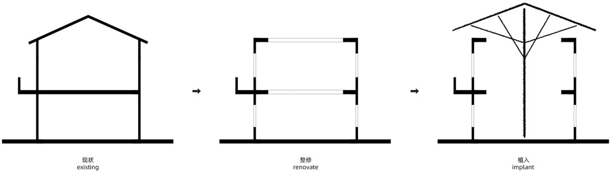 项目图片 4