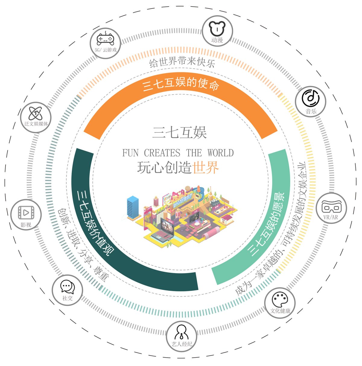 项目图片 2
