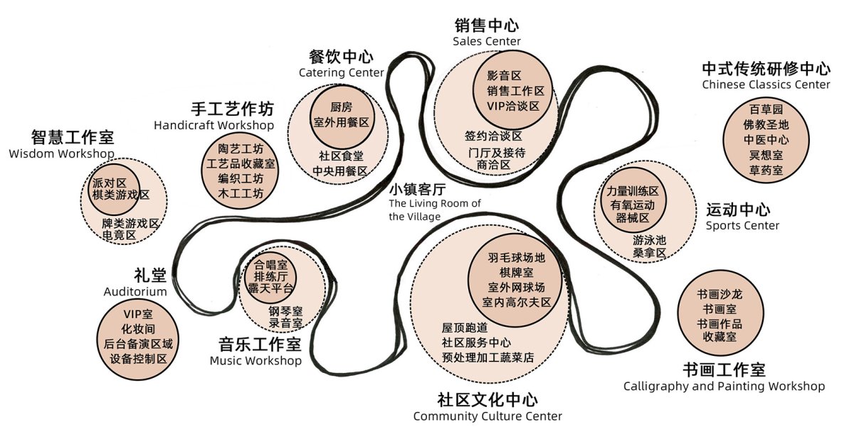 项目图片 9