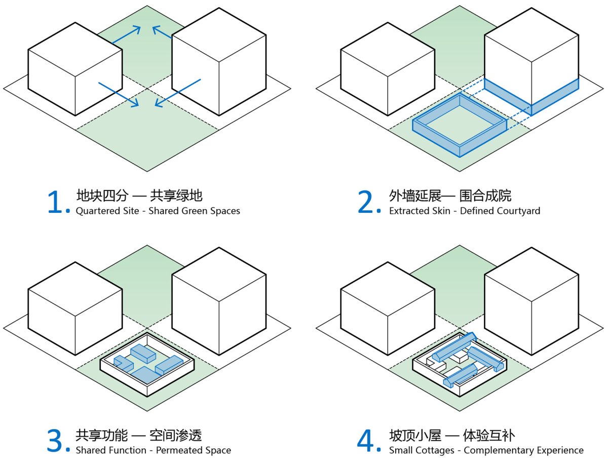 项目图片 1