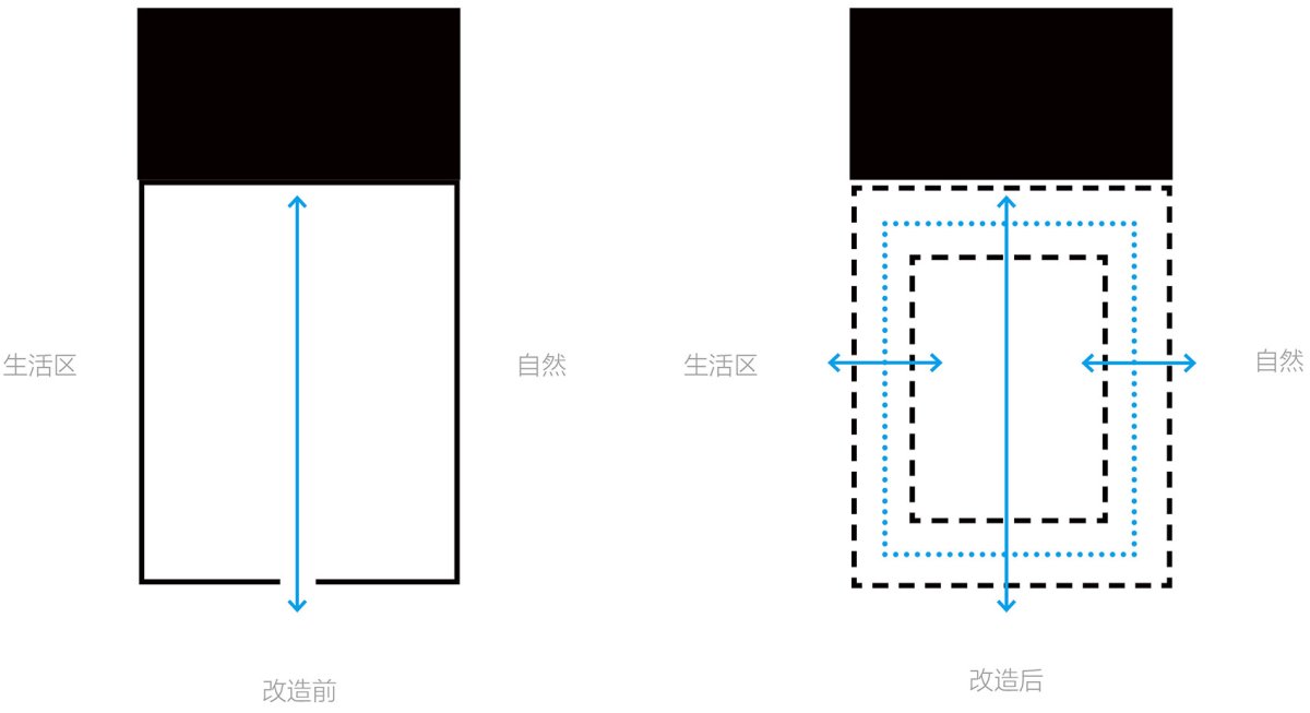 项目图片 4