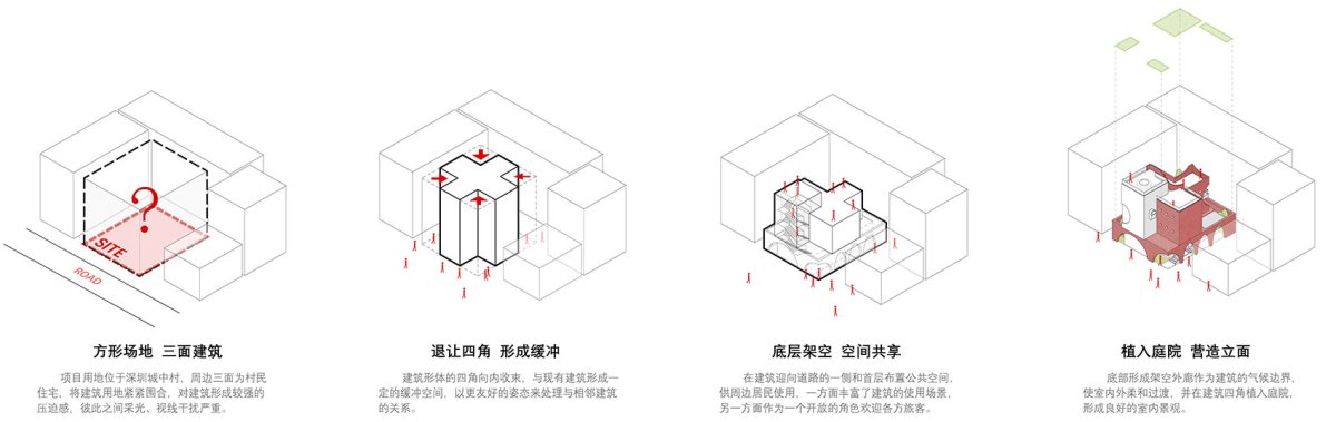 项目图片 5