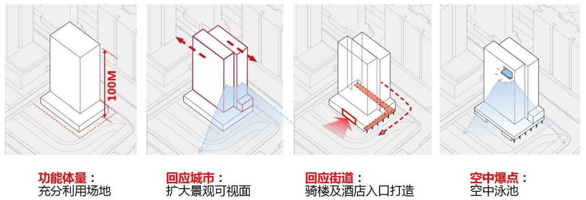 项目图片 4