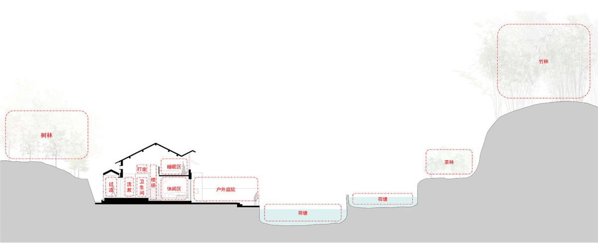 项目图片 4