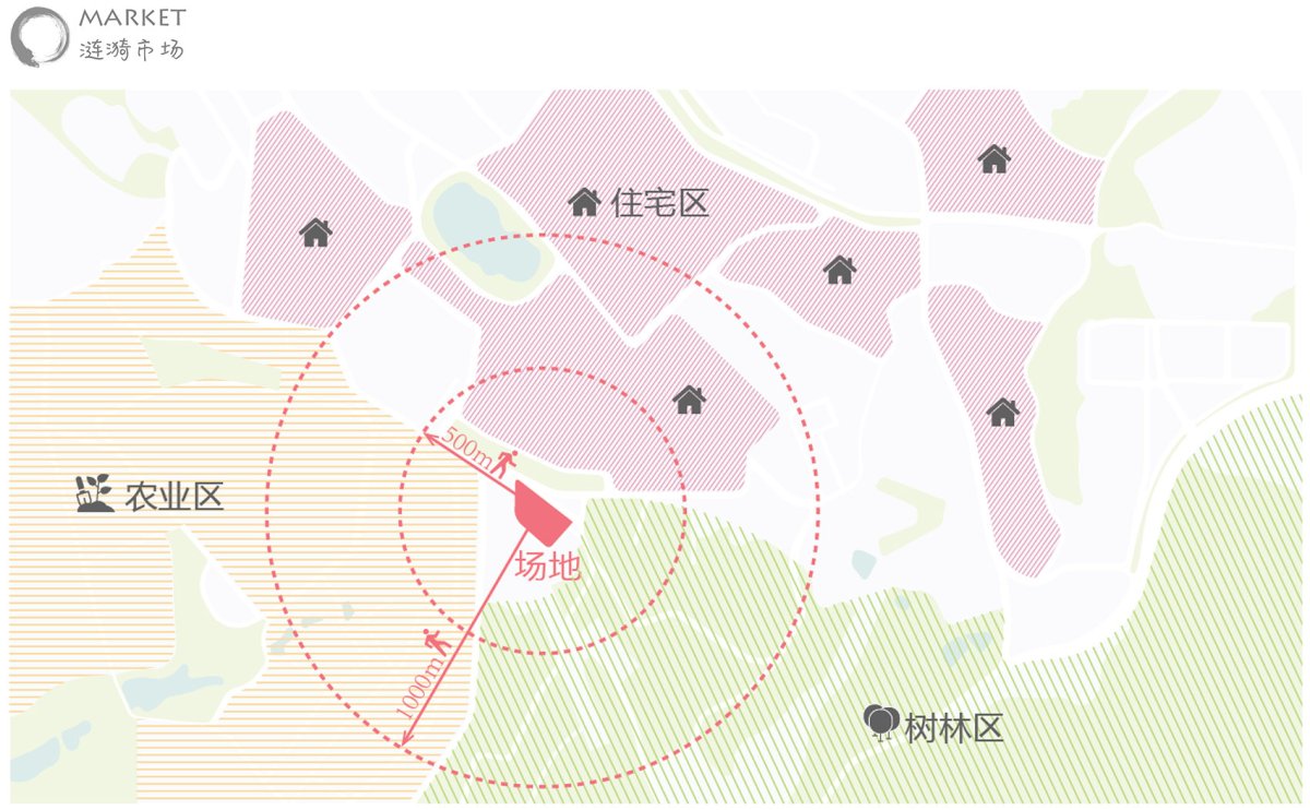 项目图片 4