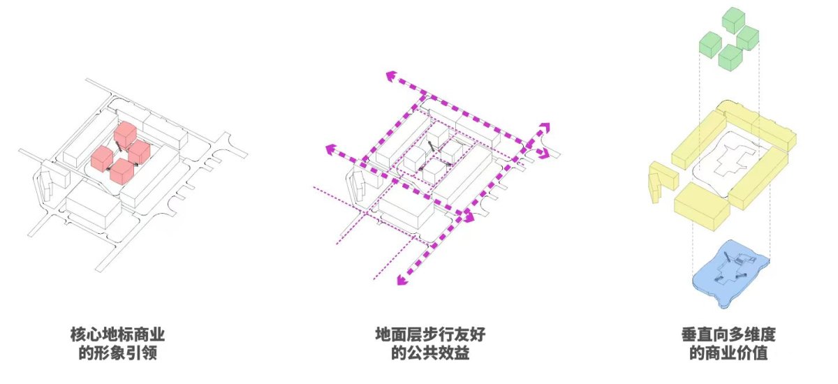 项目图片 3