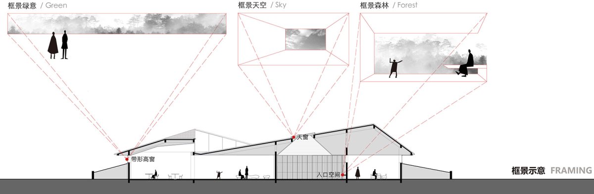 项目图片 3