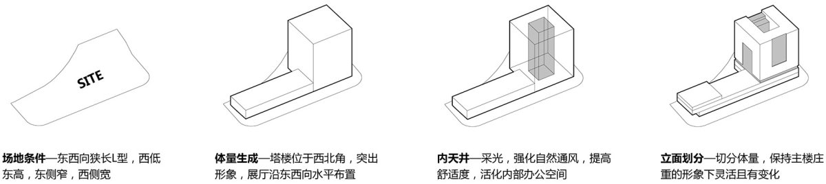 项目图片 3