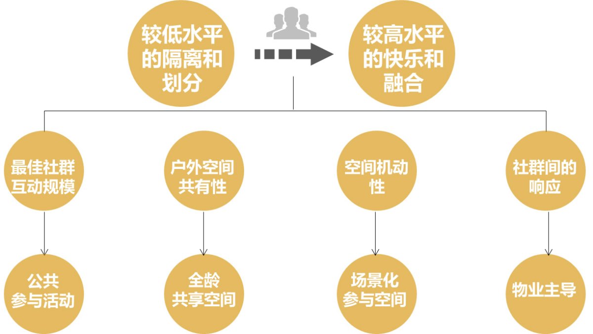 项目图片 5