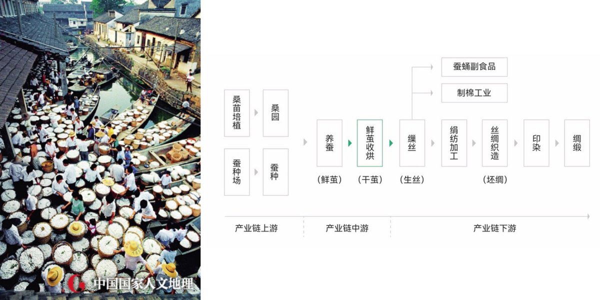 项目图片 3