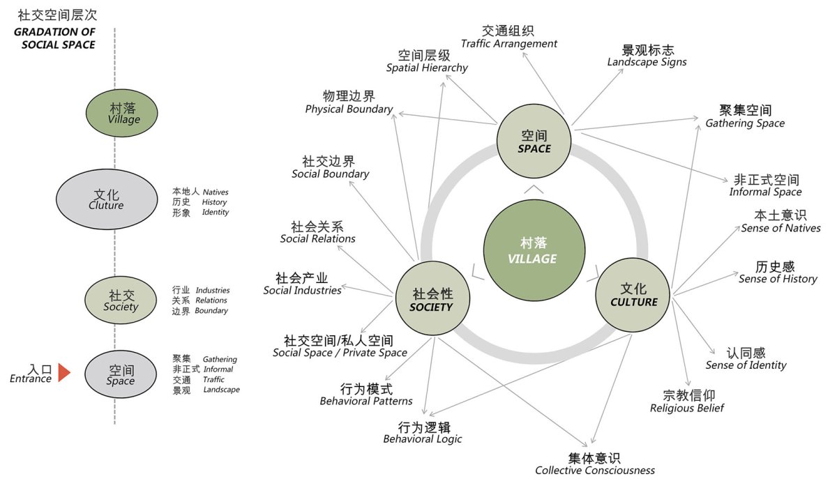 项目图片 8