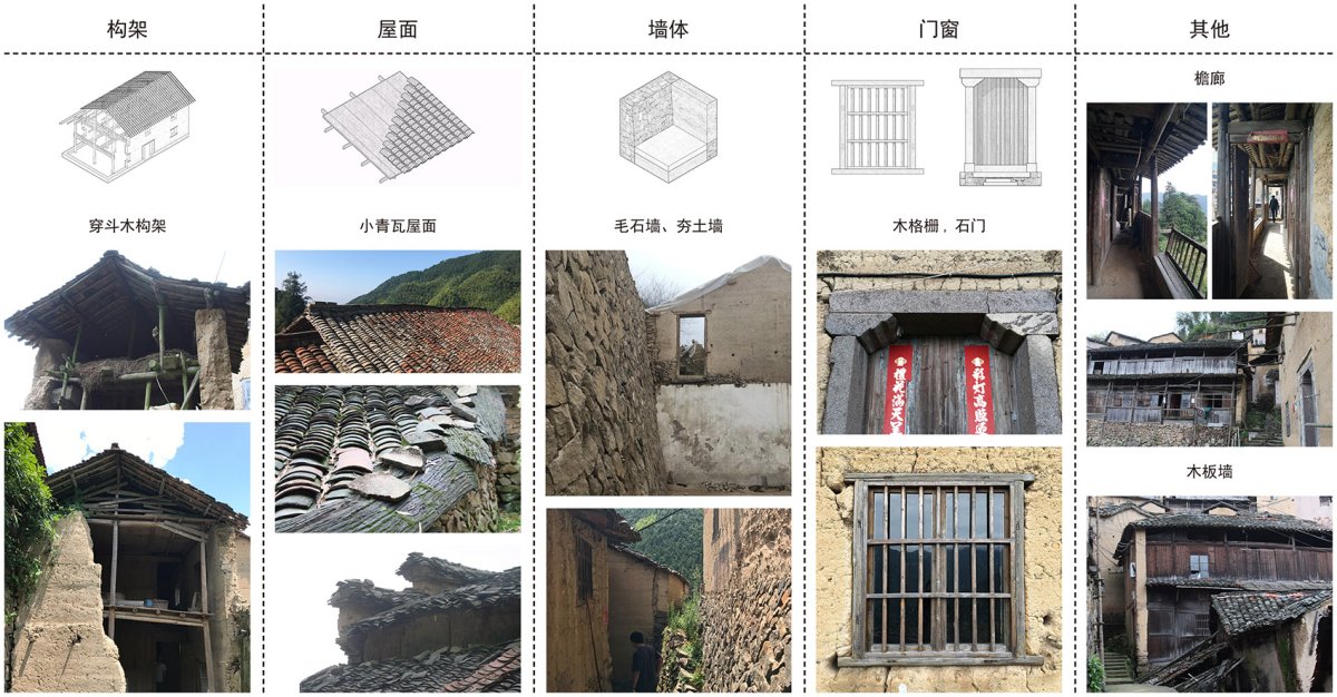 项目图片 9