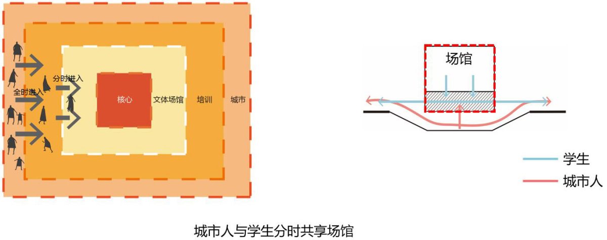 项目图片 9