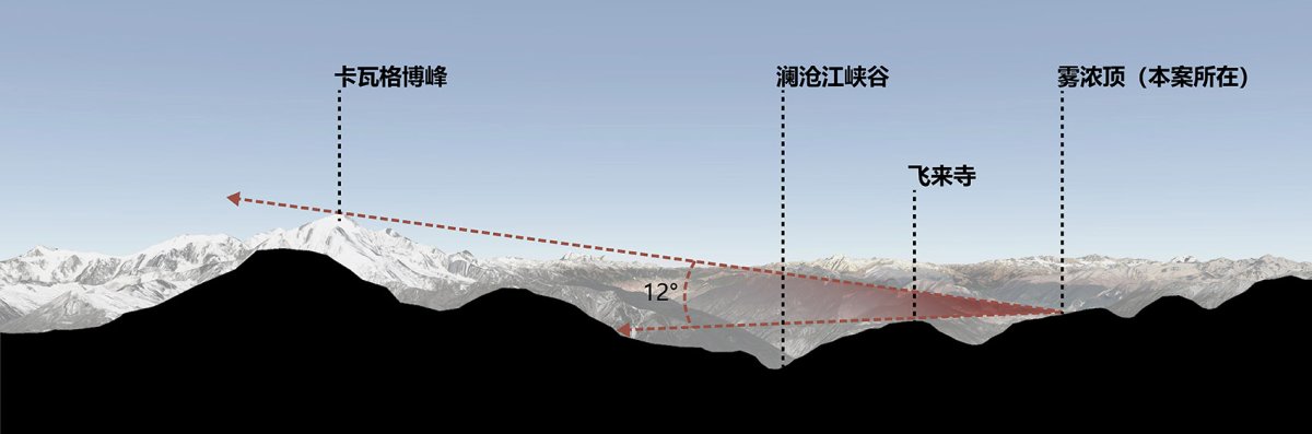 项目图片 3